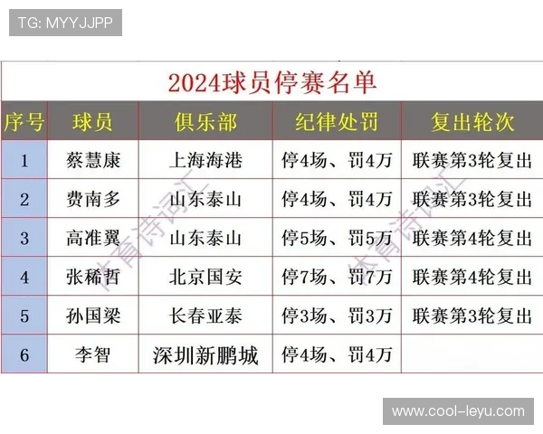 球员资格规则：注册与停赛决定出场资格