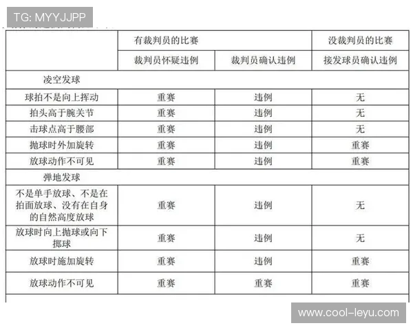 两次运球属于违例吗？规则解析一次说清楚