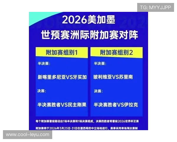 2026世界杯48队分组规则和小组第三晋级条件详解