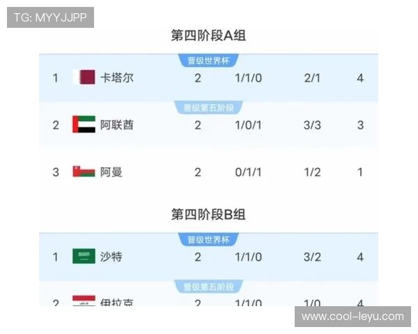 2026世界杯小组第三出线规则是什么怎么决定哪8支球队晋级淘汰赛