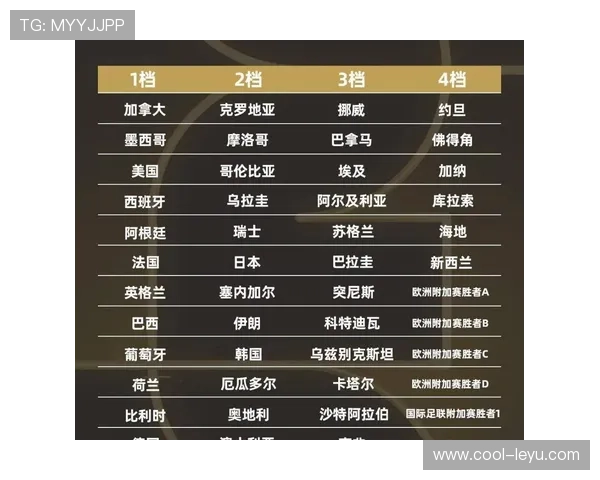 墨西哥2026世界杯小组赛赛程解析 死亡之组突围关键战前瞻