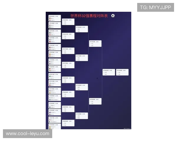 2026世界杯淘汰赛赛程更新:32强对阵时间与比赛看点 2026世界杯淘汰赛赛程更新:32强对阵时间与比赛看点