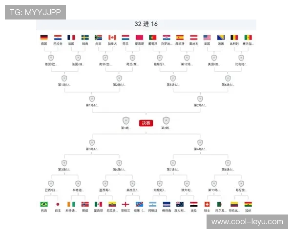 世界杯32强赛程回顾：6月底至7月初比赛安排